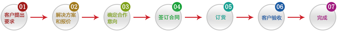 SMC電磁閥廠家